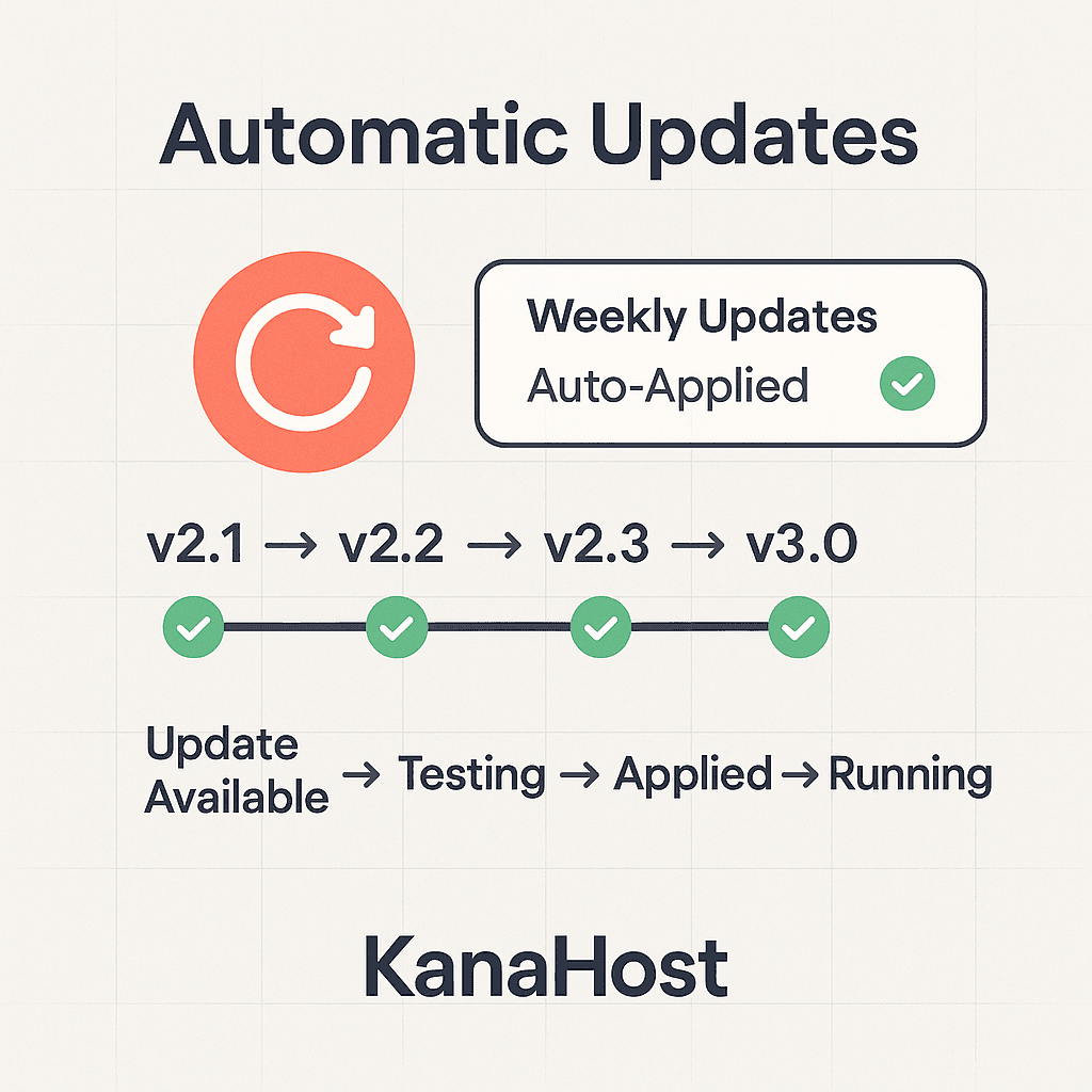 KanaHost automatic updates keep your AI assistant on the latest stable version with zero downtime