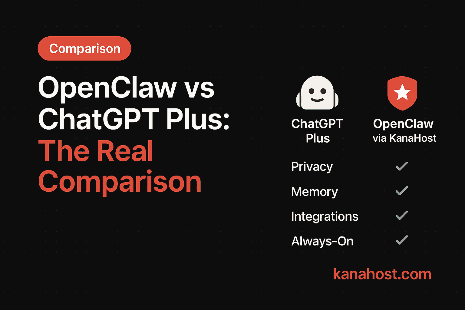 OpenClaw vs ChatGPT Plus: The Real Comparison โ Kana Blog